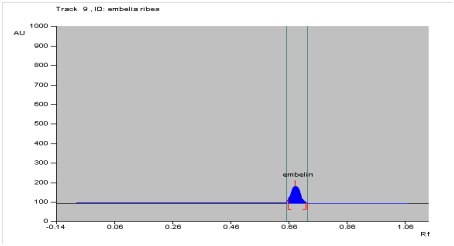 Chromatogram for Embelin