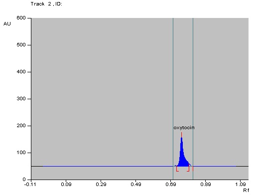 Chromatographic Profile of Standard Oxytocin